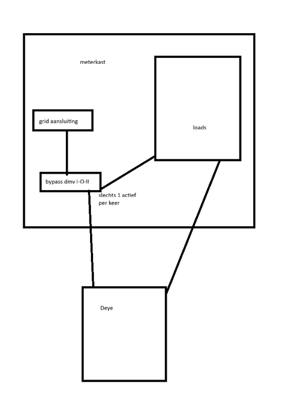 Afbeeldingslocatie: https://tweakers.net/i/2xLm_FCICgsbtfsRhNiOpGeW1yQ=/x800/filters:strip_exif()/f/image/nTk7YzzY0z2dzeptMjgrrY6d.png?f=fotoalbum_large