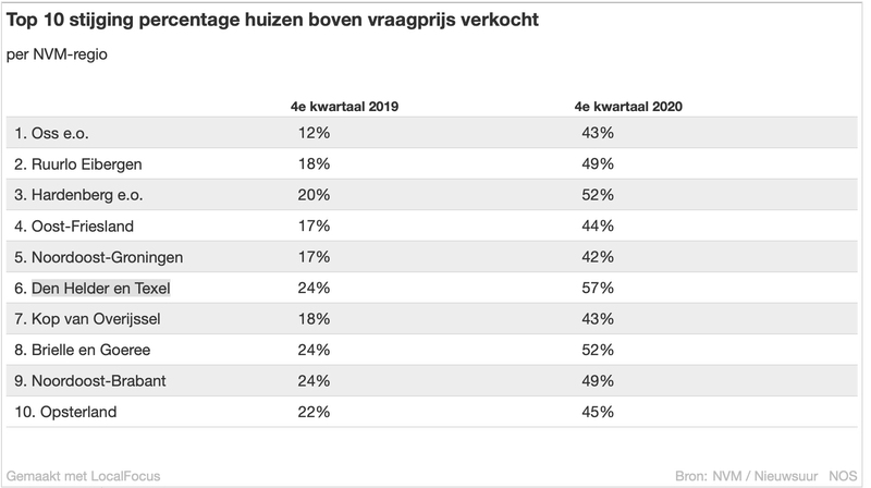 Afbeeldingslocatie: https://tweakers.net/i/2xQXTOJnBKQqeg9UQoJa_namWkE=/800x/filters:strip_exif()/f/image/5aTlCIZiWNKugeYfwA4NVMhz.png?f=fotoalbum_large
