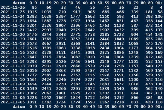 Afbeeldingslocatie: https://tweakers.net/i/2y8__5odU0RtW-0ovG7CAZJv_aw=/full-fit-in/4000x4000/filters:no_upscale():fill(white):strip_exif()/f/image/1MORMFswveeyF7BZ70ZrEiYX.png?f=user_large