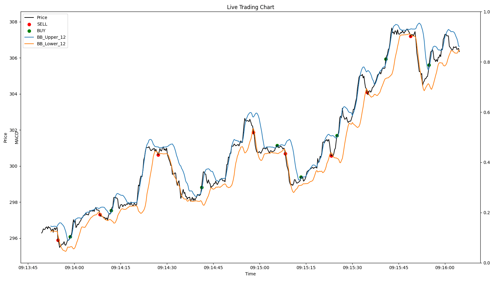 Beleggen op de beurs in de praktijk - Deel 11 - Persoonlijke financiën,  studie en loopbaan - GoT