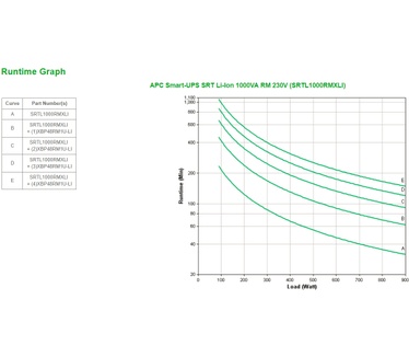 APC Smart-UPS SRT Li-Ion 1000VA RM 230V