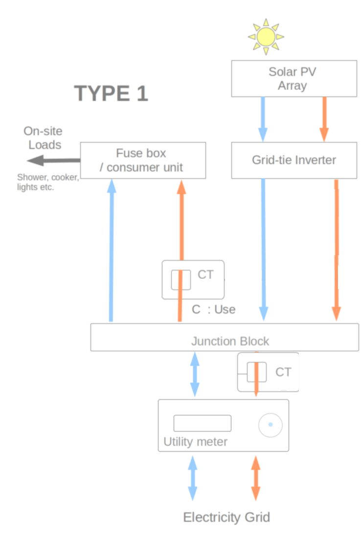 Afbeeldingslocatie: https://tweakers.net/i/2zLAmkgEYU2QFa9X7S_-4AedGCY=/full-fit-in/4000x4000/filters:no_upscale():fill(white):strip_exif()/f/image/gstQ4n52Sj1yDmkHnbFmW39H.png?f=user_large