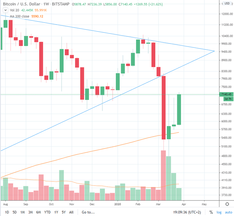 Afbeeldingslocatie: https://tweakers.net/i/2zXIYPPfIWn4FLilK3euBDpmFiQ=/800x/filters:strip_exif()/f/image/zwAqocDcbhVM1vyxv1M1qbdY.png?f=fotoalbum_large