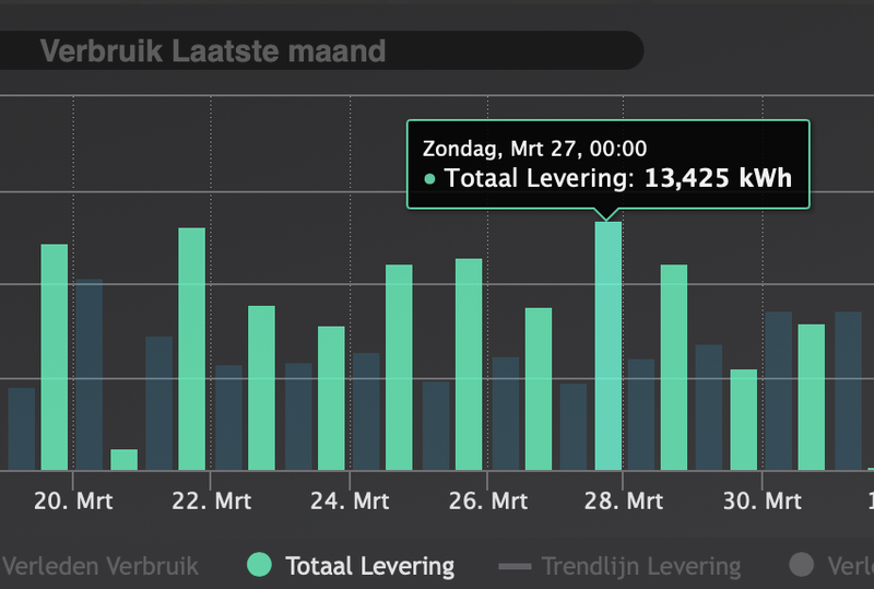 Afbeeldingslocatie: https://tweakers.net/i/2zXuZ7V_rmT4cVXQp_P2JIm1tKo=/800x/filters:strip_exif()/f/image/2kLUv7BOldeUhTwJZdIAYJCn.png?f=fotoalbum_large