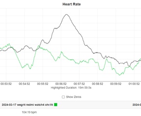 'Redmi Watch 4 (groen) Garmin Epix Pro (rood) en ecg-borstband (zwart) hartslagmeting tijdens fietsrit met intervallen
