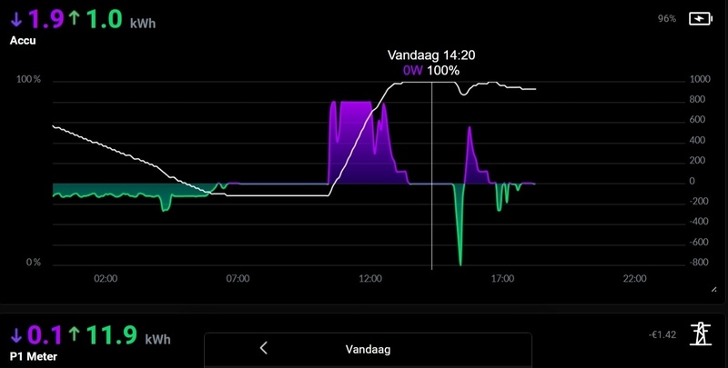 Afbeeldingslocatie: https://tweakers.net/i/3098o5vgmuWzGcVjg3HXaPsaCWU=/800x/filters:strip_icc():strip_exif()/f/image/cNSTYXy1BaIw2idRjjCWZceq.jpg?f=fotoalbum_large