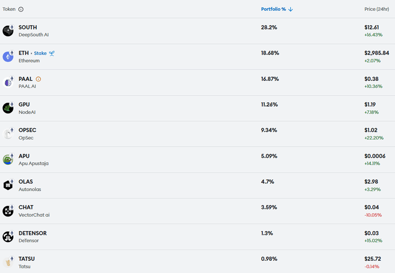 Afbeeldingslocatie: https://tweakers.net/i/30ZrJDLCBWqj0Mm7qwpOsMaEavg=/800x/filters:strip_exif()/f/image/o6QZaUNjArbFIFgZPQFRTZqw.png?f=fotoalbum_large