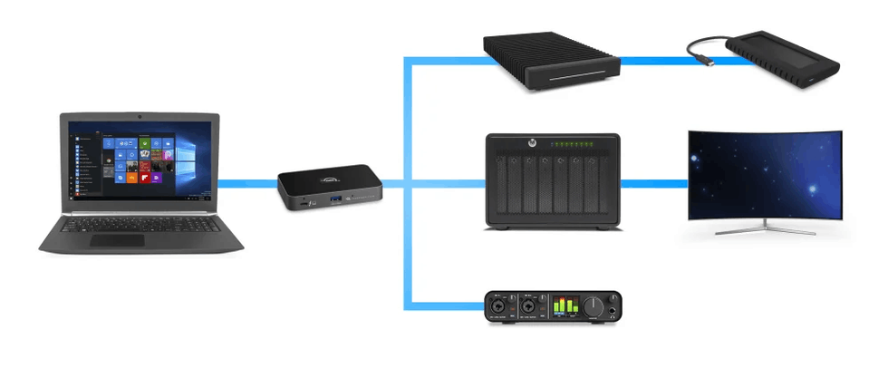 OWC Thunderbolt 4-hub