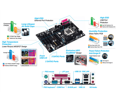 Gigabyte Gigabyte GA-H81-D3