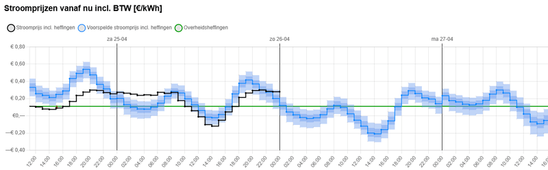 Afbeeldingslocatie: https://tweakers.net/i/31iZp7vk9raRIJTETduPqbvn9RY=/800x/filters:strip_exif()/f/image/XXKRvlbKzOqL1FJA5R5Exbvi.png?f=fotoalbum_large