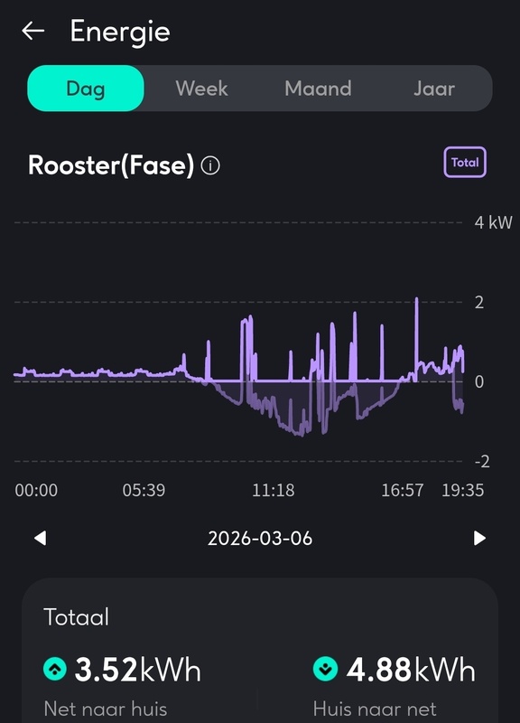 Afbeeldingslocatie: https://tweakers.net/i/31zwcEjMxIHY5S2RK__RADxGZhI=/x800/filters:strip_icc():strip_exif()/f/image/riCrYoZTVzoZpZuwjCCiTCTg.jpg?f=fotoalbum_large