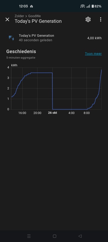 Afbeeldingslocatie: https://tweakers.net/i/32cGPezNgpRBcwBlGhV1YVyALKc=/x800/filters:strip_icc():strip_exif()/f/image/TRTkWeWKneZdQi1LAJyKrm0n.jpg?f=fotoalbum_large