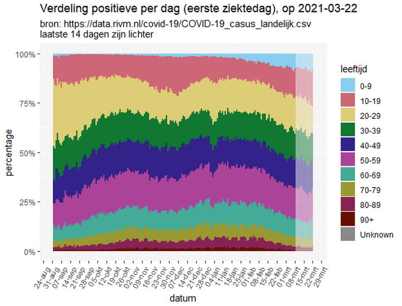 Afbeeldingslocatie: https://tweakers.net/i/32hh9k77ihYn8i0FiUdrWcTym6Q=/full-fit-in/4000x4000/filters:no_upscale():fill(white):strip_exif()/f/image/ArzmGOhqnzMcIlD397rbP7sV.png?f=user_large