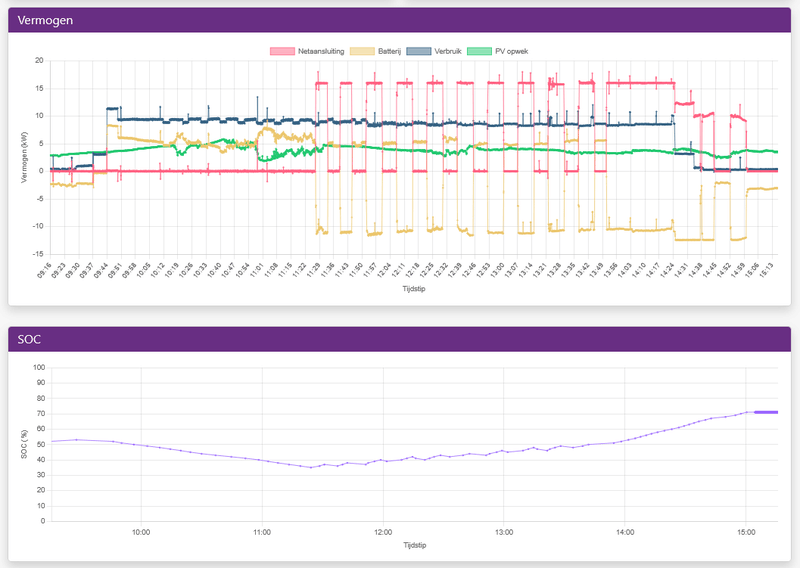 Afbeeldingslocatie: https://tweakers.net/i/32qr6dkGYJyFOvyo2eQ-JTq0yK4=/800x/filters:strip_exif()/f/image/ikHfcnefYNXgVOBVrSaJtpls.png?f=fotoalbum_large