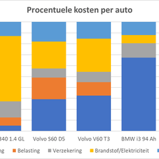 Afbeeldingslocatie: https://tweakers.net/i/33AM1aqxLP1gbaZBCZnWdFTTFLo=/232x232/filters:strip_exif()/f/image/OWzLdxiZ21Tb8HupcHFhXA52.png?f=fotoalbum_tile