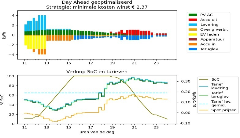 Afbeeldingslocatie: https://tweakers.net/i/34OjO20kKAQ2hGIbeWVt4fuz-uE=/fit-in/4920x3264/filters:max_bytes(3145728):no_upscale():strip_icc():strip_exif()/f/image/5AvqvxJGhWrrv4KuwLqyY3W8.jpg?f=user_large
