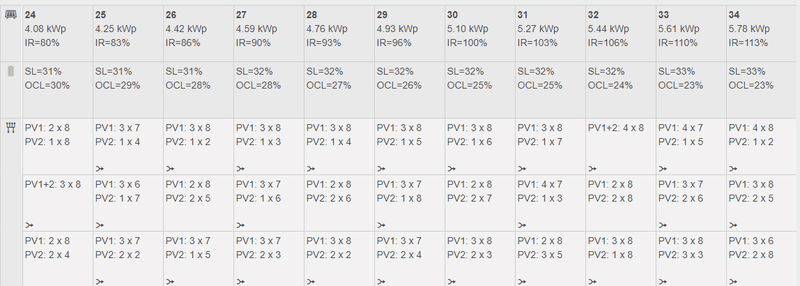 Afbeeldingslocatie: https://tweakers.net/i/34yF8z2E-6BE-O5cns0quvuQf3s=/800x/filters:strip_exif()/f/image/Fo6J45fKSBApGXGnjvITRj84.png?f=fotoalbum_large