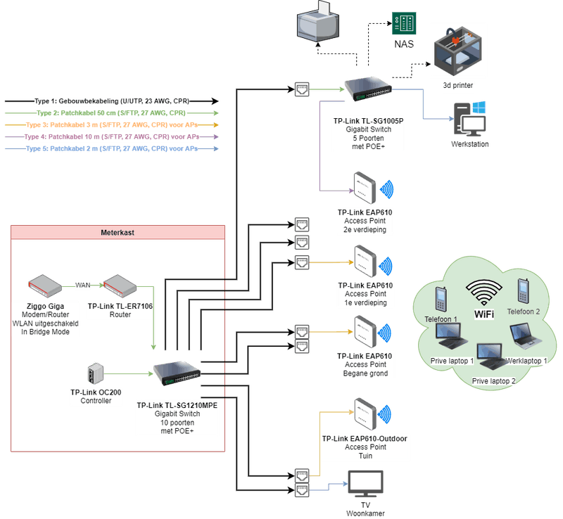 Afbeeldingslocatie: https://tweakers.net/i/352sQE_x-9uJVHFqe0zk1ZBB_cI=/800x/filters:strip_exif()/f/image/yI7lfq3PsrknjQfpBHOaO8Qw.png?f=fotoalbum_large