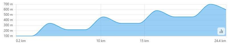 Afbeeldingslocatie: https://tweakers.net/i/3549Xdtp6bbHuZIHez7t_BSQzsQ=/800x/filters:strip_exif()/f/image/K3JxBbhwpS7QNZUAZHEuSytE.png?f=fotoalbum_large