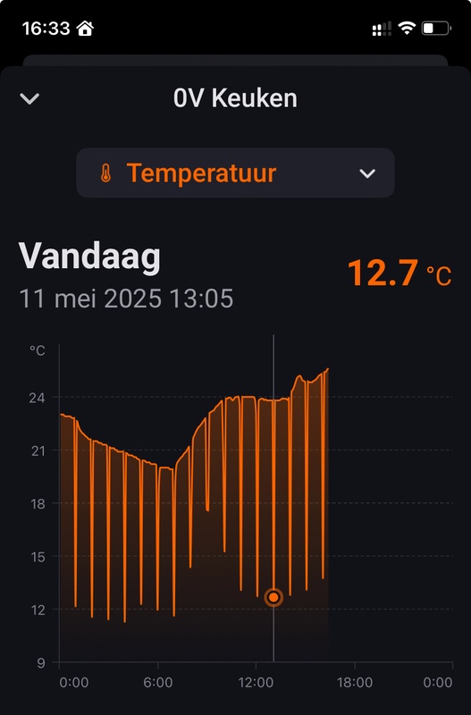 Afbeeldingslocatie: https://tweakers.net/i/35csnijZMxcWyX6Q_On87Lwck2Y=/x800/filters:strip_icc():strip_exif()/f/image/QBAblIqymJE6cwg5COTVu6rK.jpg?f=fotoalbum_large