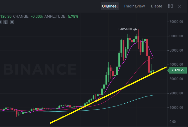 Afbeeldingslocatie: https://tweakers.net/i/36o9cHveguVM0nBcHDG_ilSe8e8=/full-fit-in/4000x4000/filters:no_upscale():fill(white):strip_exif()/f/image/PVZTSqjvig6vMHqbUgJszVNx.png?f=user_large
