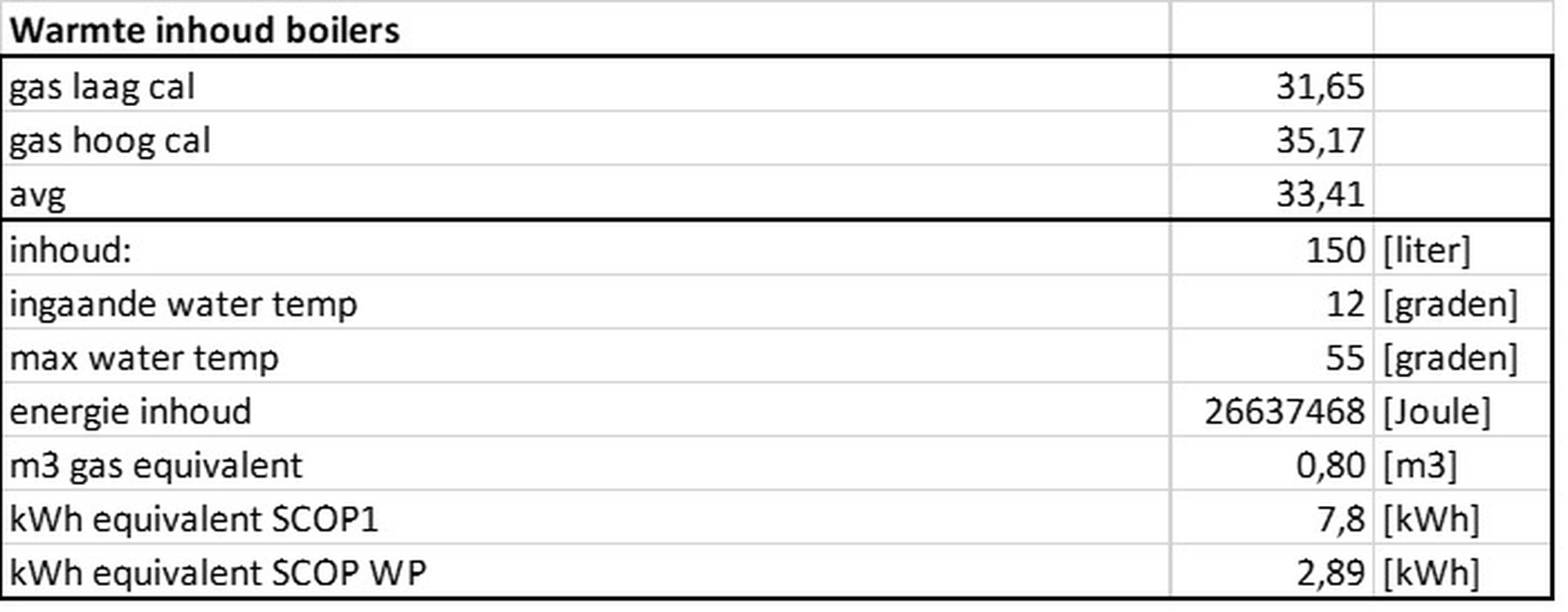 Afbeeldingslocatie: https://tweakers.net/i/38EChp2lUel9X0-GTXPHzaKxZHc=/full-fit-in/4920x3264/filters:max_bytes(3145728):no_upscale():strip_icc():fill(white):strip_exif()/f/image/6KPqp4Hv4gjMhsTDHcUkhgL8.jpg?f=user_large