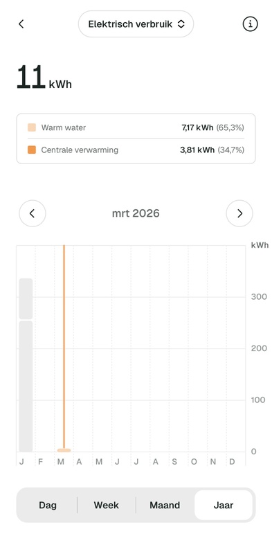 Afbeeldingslocatie: https://tweakers.net/i/38GawiNwvVPyAOOhkzQn_KiSijc=/x800/filters:strip_icc():strip_exif()/f/image/PBnC9qKo0JxzTYl2mlw30Asv.jpg?f=fotoalbum_large