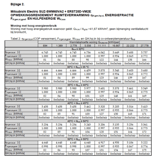Afbeeldingslocatie: https://tweakers.net/i/38qIodhT2TrBop7isyOkT7AVdIk=/fit-in/4000x4000/filters:no_upscale():strip_exif()/f/image/Mi4C4BaUB3y0WO3AYX5SiqUD.png?f=user_large