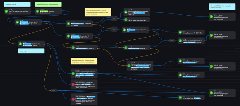 Afbeeldingslocatie: https://tweakers.net/i/38rsOzLiHUeKgtoxtIZ4rxtbvr4=/800x/filters:strip_exif()/f/image/kqwhih6eLugu8KS5qoaerNoW.png?f=fotoalbum_large