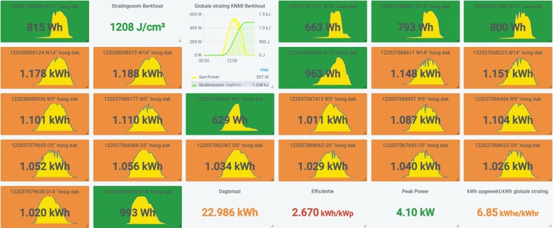 Afbeeldingslocatie: https://tweakers.net/i/392wP_m7dr2S3HLYOWXxG2UtXv8=/800x/filters:strip_icc():strip_exif()/f/image/SPMuEdU8cGtXs418zp5vbW9f.jpg?f=fotoalbum_large