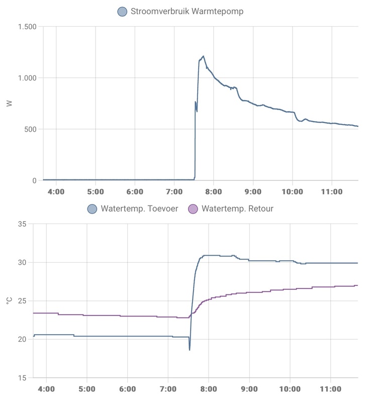 Afbeeldingslocatie: https://tweakers.net/i/39lMn-_SkOvfO7565hqLD0TyEa8=/x800/filters:strip_icc():strip_exif()/f/image/7Qq9wC47vFoxfy93fnQItVkL.jpg?f=fotoalbum_large