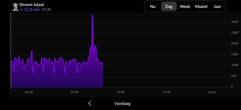 Afbeeldingslocatie: https://tweakers.net/i/3ATxfjowzqnihyAjYP5Xy4D8CPc=/800x/filters:strip_icc():strip_exif()/f/image/ljAsXAUtQ1fHQSmFk1PRBpja.jpg?f=fotoalbum_large