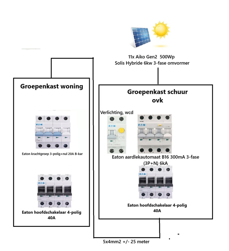 Afbeeldingslocatie: https://tweakers.net/i/3AeRXgcO_okM29hZ8nznwa_oeSk=/x800/filters:strip_icc():strip_exif()/f/image/r5ybuqJ1WMd8vYvTwF08ymJu.jpg?f=fotoalbum_large