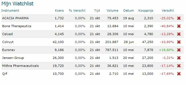 Afbeeldingslocatie: https://tweakers.net/i/3AfEA5wI-jlKkjZ_LWnoV65UfE8=/full-fit-in/4920x3264/filters:max_bytes(3145728):no_upscale():strip_icc():fill(white):strip_exif()/f/image/2VodQHtAujAf1LrYd4k3yE01.jpg?f=user_large