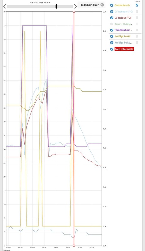 Afbeeldingslocatie: https://tweakers.net/i/3AgSmA8YFw1ti36Y8eIIDq369ZQ=/x800/filters:strip_icc():strip_exif()/f/image/mipLLIGdefcPUmuHujwHeTJY.jpg?f=fotoalbum_large