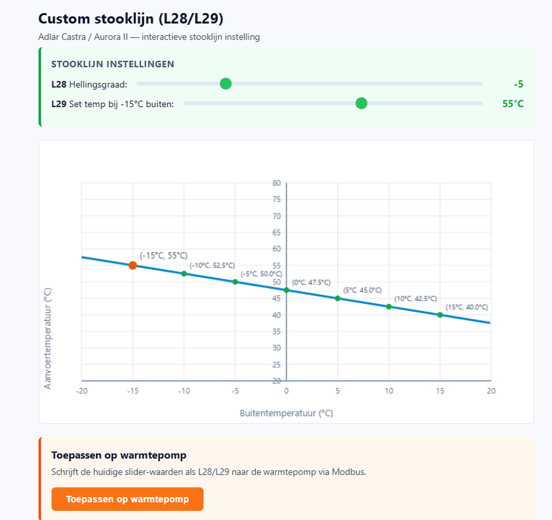Afbeeldingslocatie: https://tweakers.net/i/3AkNGzOFeUTZw8QA6f1m6HjVt4E=/800x/filters:strip_exif()/f/image/Y9oKkABlDQJ3PUNR4GKrmW0e.png?f=fotoalbum_large