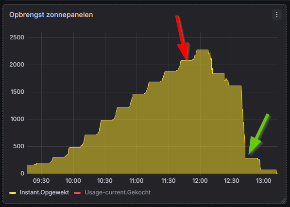 Afbeeldingslocatie: https://tweakers.net/i/3AmK4htwskaT9aQl2-ZN715pp-c=/fit-in/4000x4000/filters:no_upscale():strip_exif()/f/image/Q3wREqSktUAajj7hAIRp91xh.png?f=user_large