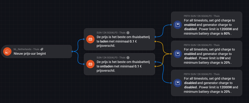 Afbeeldingslocatie: https://tweakers.net/i/3BRIlkW-5_XV3KNhwK4Gpst5cLw=/800x/filters:strip_exif()/f/image/unqmVy7XzpJ1b5bnDCf4Bzwy.png?f=fotoalbum_large