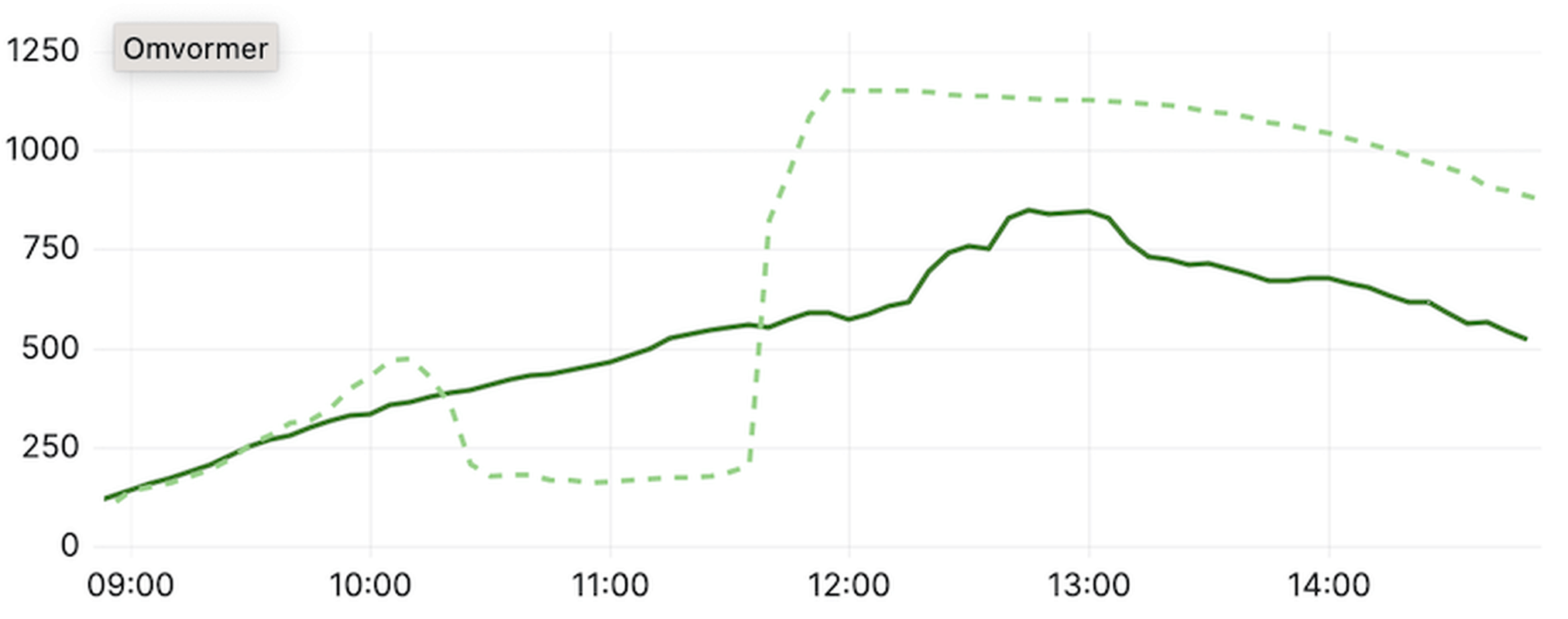 Afbeeldingslocatie: https://tweakers.net/i/3BgqRh8uWSODdPGkcDvam6UWjqI=/full-fit-in/4000x4000/filters:no_upscale():fill(white):strip_exif()/f/image/4jd8oGGz0MLFIJNzhhtqmA6U.png?f=user_large