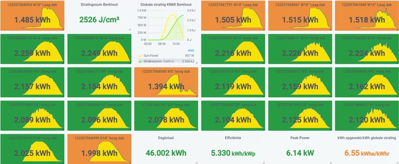 Afbeeldingslocatie: https://tweakers.net/i/3Bm3_WFlVWfe9zy4DbSxLjatMhA=/800x/filters:strip_icc():strip_exif()/f/image/DLX0ALaDQOwNvfOVb84NH4f9.jpg?f=fotoalbum_large