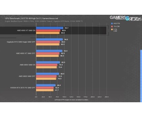 AMD Sam Gamers Nexus Digital Foundry
