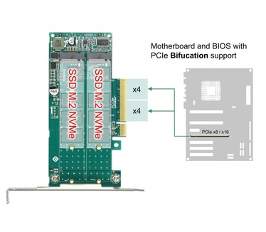 Delock 89045 PCI Express x8 kaart tot 2 x interne NVMe M.2 Key M - Bifurcation -
