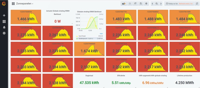 Afbeeldingslocatie: https://tweakers.net/i/3C4fkhEC_5yNV80hlf5r0EoATtQ=/800x/filters:strip_icc():strip_exif()/f/image/Q3CmJLBy4pw9PpO8A8PLWIyy.jpg?f=fotoalbum_large