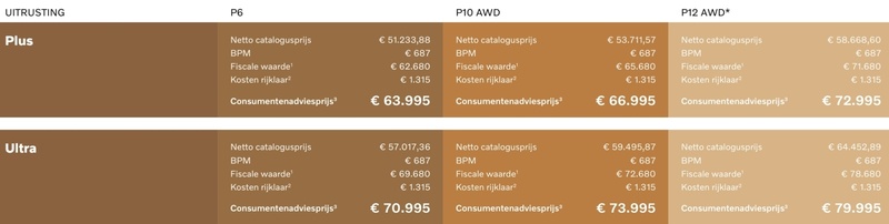 Afbeeldingslocatie: https://tweakers.net/i/3CUx_0iPjT0QGNsz8TwkfmMXPdU=/800x/filters:strip_icc():strip_exif()/f/image/b6YkZShxzB0gVypju9y2Fvqr.jpg?f=fotoalbum_large