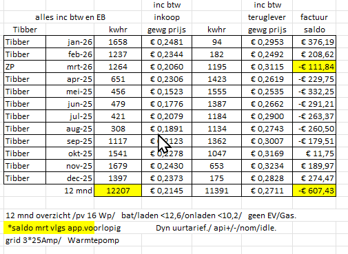 Afbeeldingslocatie: https://tweakers.net/i/3CgOSKgDllr7XOLrgQLyKWlqO0U=/fit-in/4000x4000/filters:no_upscale():strip_exif()/f/image/nSDelsuk56pTqrqbwAPHL6YE.png?f=user_large