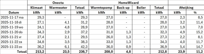 Afbeeldingslocatie: https://tweakers.net/i/3Cj8UxnJ23tg0AJmn2oY6Umkgv8=/800x/filters:strip_icc():strip_exif()/f/image/544C04Aidg7z8UYMD5ZiuGQk.jpg?f=fotoalbum_large