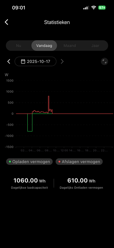 Afbeeldingslocatie: https://tweakers.net/i/3Ck4S_2NzmqOz1jDCjGQQeod4ow=/x800/filters:strip_exif()/f/image/kFwg4bHMwqVDN9DpEL20BLrk.png?f=fotoalbum_large