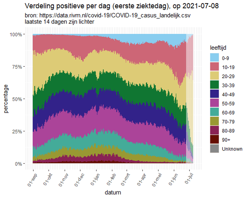 Afbeeldingslocatie: https://tweakers.net/i/3CmQxliznSu_I_gsdswadF9RKEY=/full-fit-in/4000x4000/filters:no_upscale():fill(white):strip_exif()/f/image/n6nmx0DPhmdXTLvhSj9Z6dGk.png?f=user_large