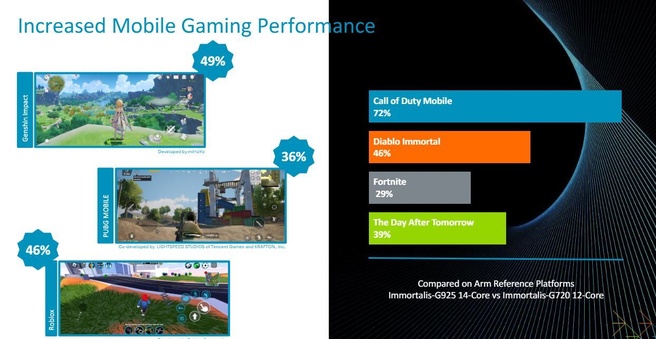 Arm Tech Day 2024 - verbeteringen in gameprestaties