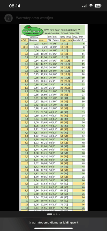 Afbeeldingslocatie: https://tweakers.net/i/3Cvg0aEKRb1pYq-3x8IGtiJCEwQ=/x800/filters:strip_exif()/f/image/LsQfel4zf0uHuiWv6hD2zTCz.png?f=fotoalbum_large